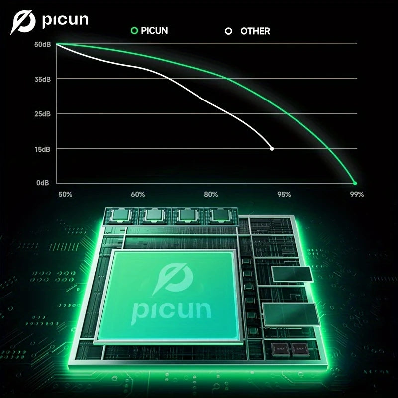 Picun F6 Hybrid Active Noise Cancelling Headphones - Escour Mart