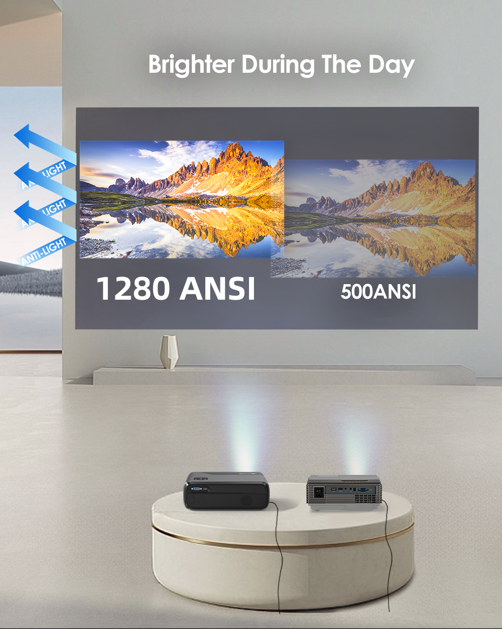 4K UHD Portable 5G Wifi Projector